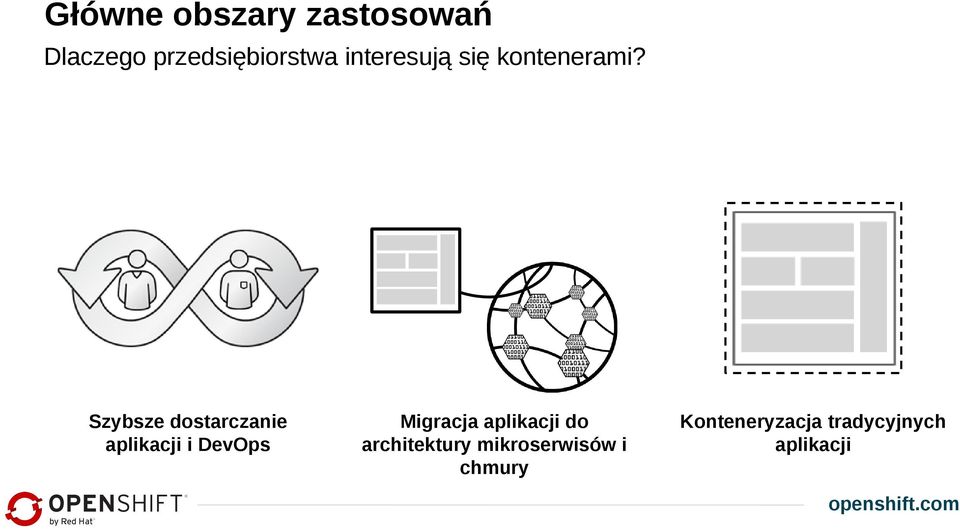 Szybsze dostarczanie aplikacji i DevOps Migracja