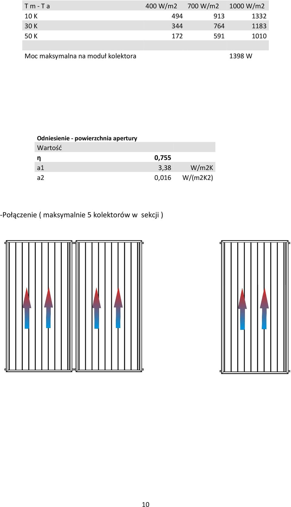 Odniesienie - powierzchnia apertury Wartość η 0,755 a1 3,38 W/m2K