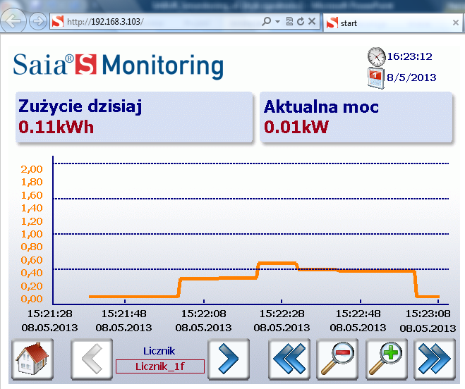 Saia S-Monitoring