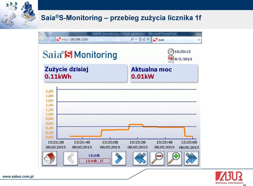 przebieg