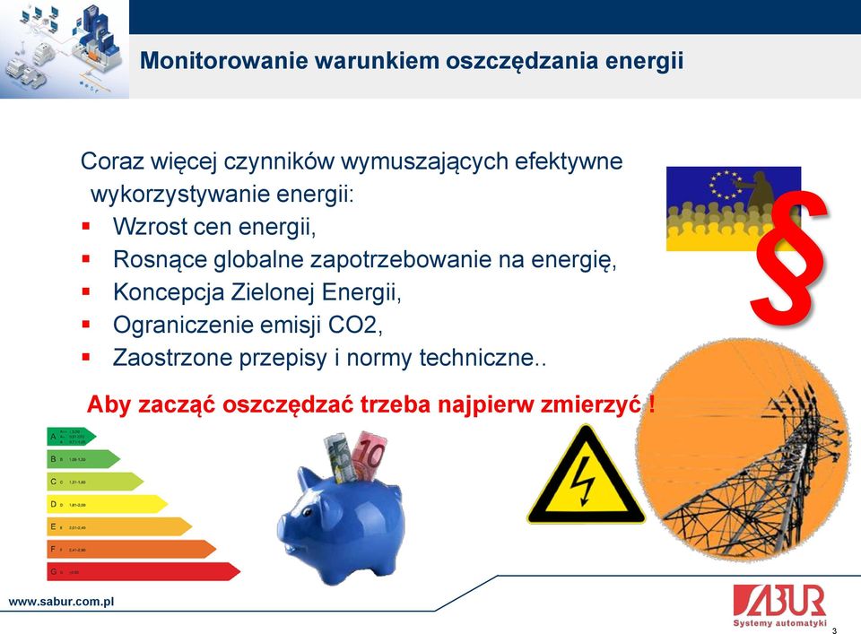 zapotrzebowanie na energię, Koncepcja Zielonej Energii, Ograniczenie emisji CO2,