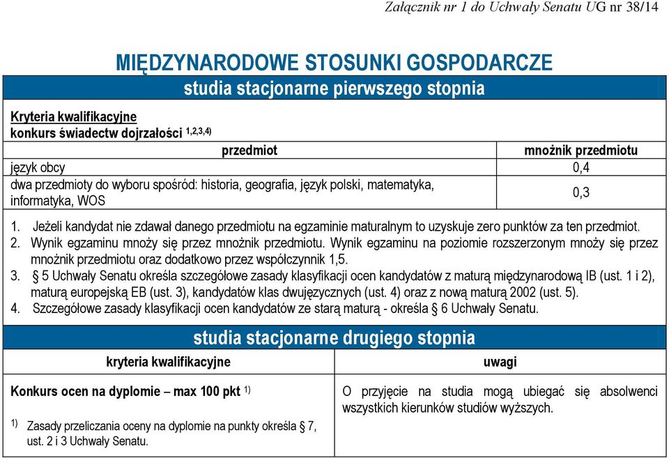 matematyka, informatyka, WOS 0,3 1.