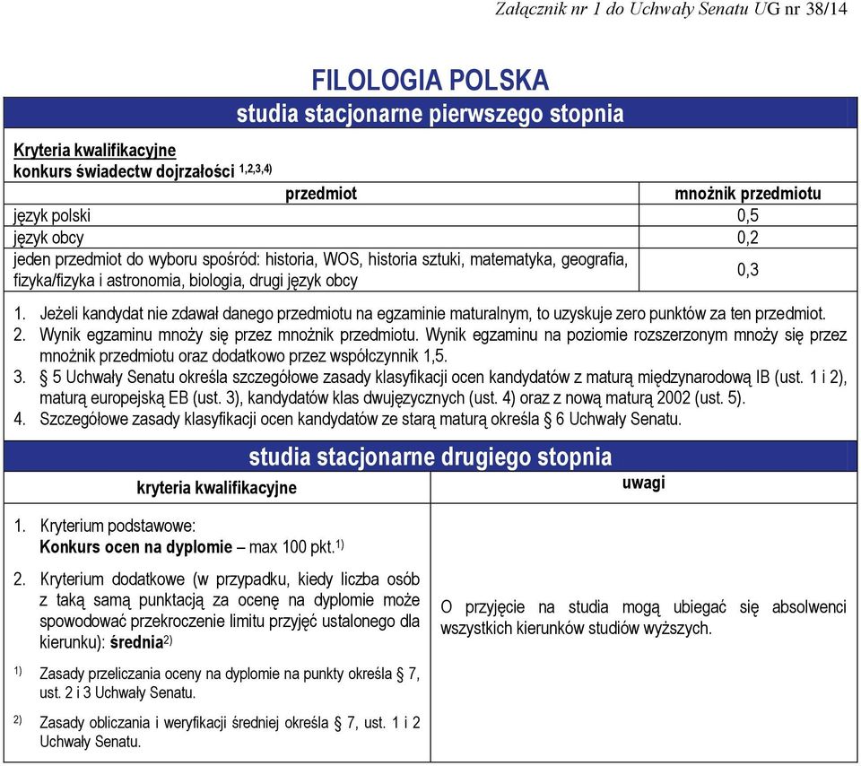 Szczegółowe zasady klasyfikacji ocen kandydatów ze starą maturą określa 6 Uchwały Senatu. 0,3 1. Kryterium podstawowe: Konkurs ocen na dyplomie max 100 pkt. 2.