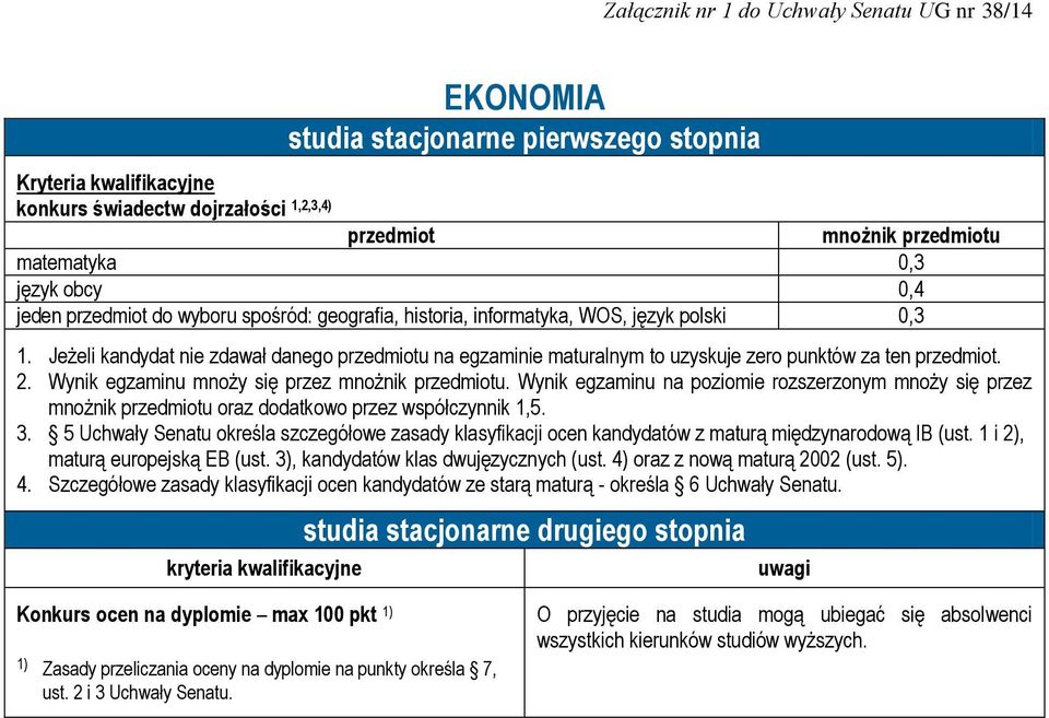 język polski 0,3 1.