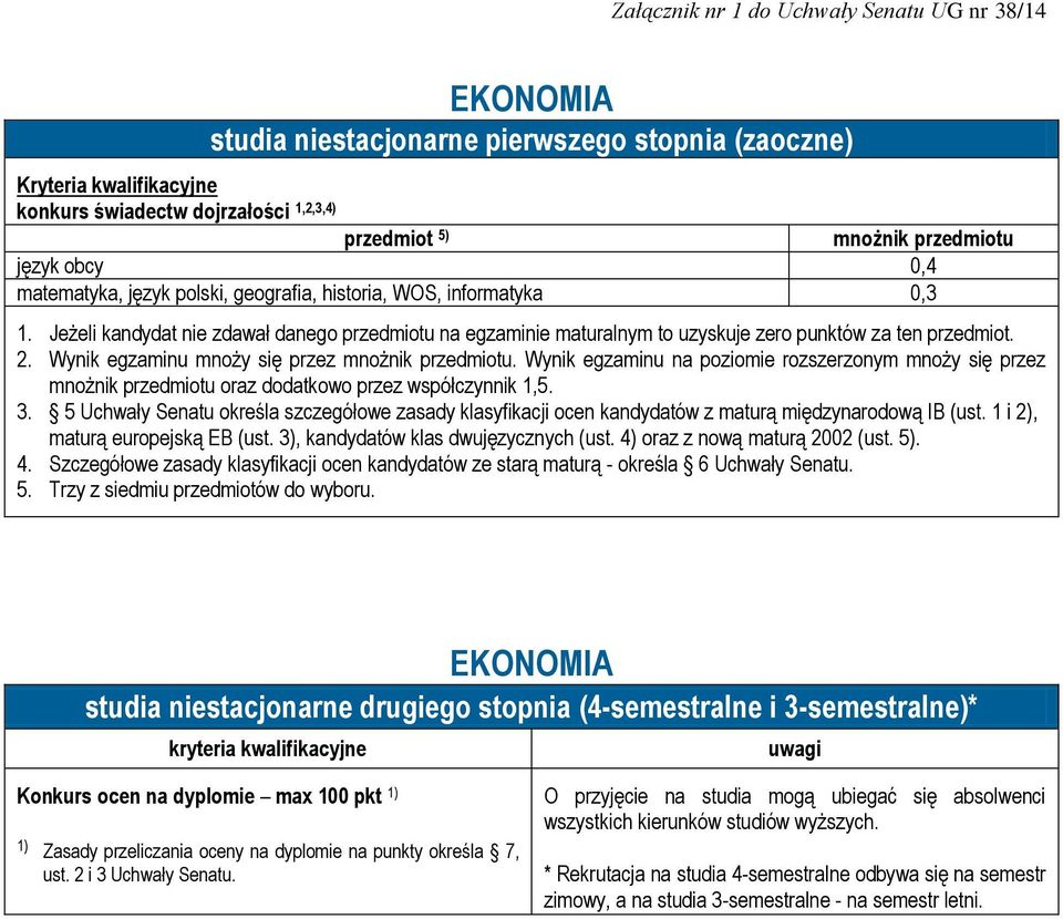 Jeżeli kandydat nie zdawał danego przedmiotu na egzaminie maturalnym to uzyskuje zero punktów za ten przedmiot. 5.