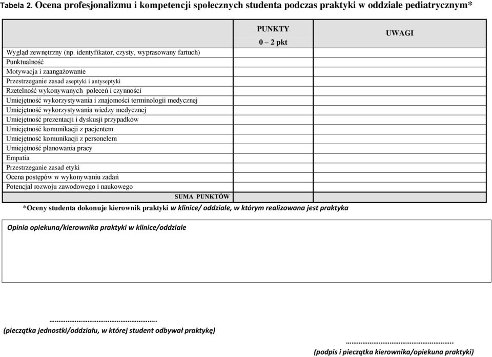 i znajomości terminologii medycznej Umiejętność wykorzystywania wiedzy medycznej Umiejętność prezentacji i dyskusji przypadków Umiejętność komunikacji z pacjentem Umiejętność komunikacji z personelem