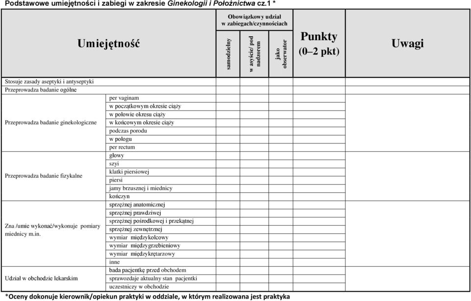 badanie fizykalne Zna /umie wykonać/wykonuje pomiary miednicy m.in.