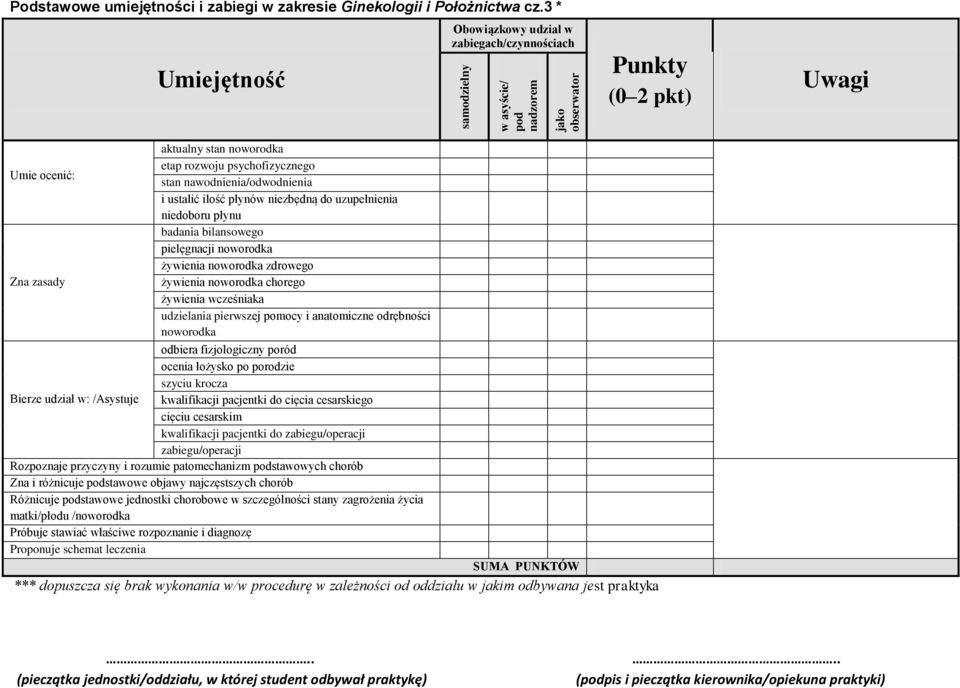 ilość płynów niezbędną do uzupełnienia niedoboru płynu badania bilansowego pielęgnacji noworodka żywienia noworodka zdrowego żywienia noworodka chorego żywienia wcześniaka udzielania pierwszej pomocy