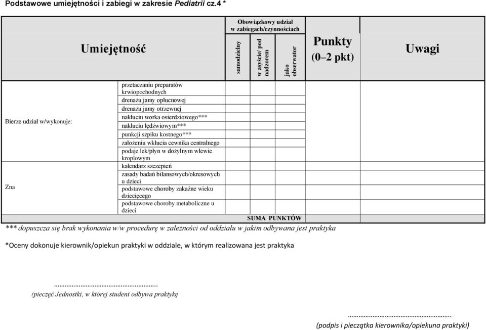 nakłuciu worka osierdziowego*** nakłuciu lędźwiowym*** punkcji szpiku kostnego*** założeniu wkłucia cewnika centralnego podaje lek/płyn w dożylnym wlewie kroplowym kalendarz szczepień zasady badań