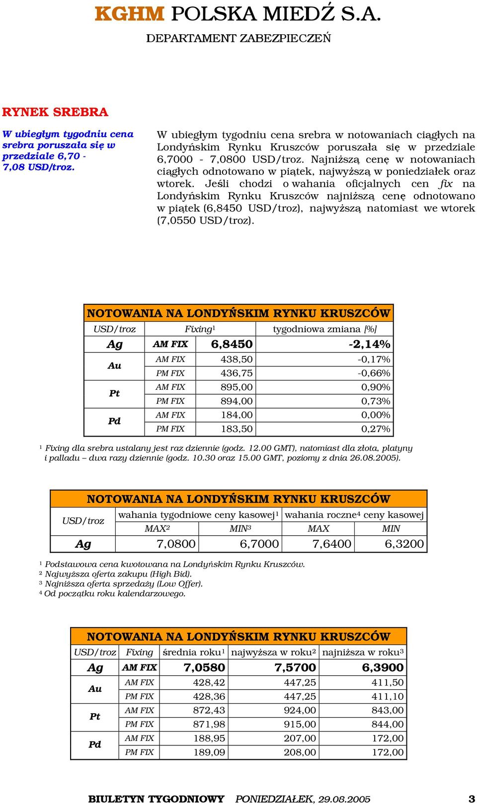 Najniższą cenę w notowaniach ciągłych odnotowano w piątek, najwyższą w poniedziałek oraz wtorek.