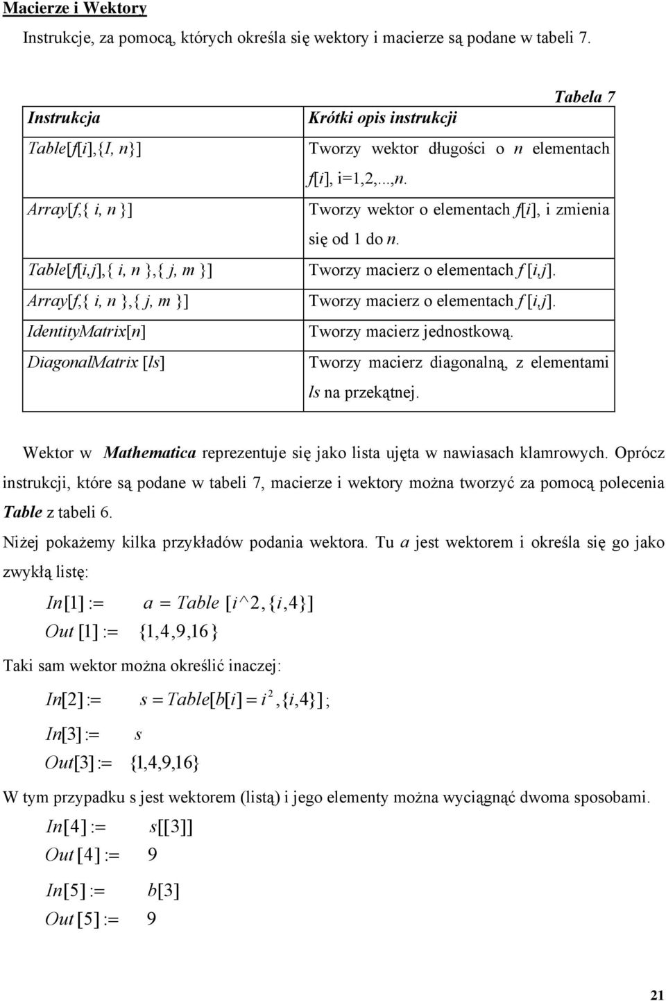 o n elementach f[i], i=1,2,...,n. Tworzy wektor o elementach f[i], i zmienia się od 1 do n. Tworzy macierz o elementach f [i,j]. Tworzy macierz o elementach f [i,j]. Tworzy macierz jednostkową.
