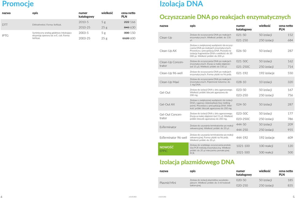 2010-5 5 g 222 166 2010-25 25 g 843 630 2003-5 5 g 300 150 2003-25 25 g 1120 600 Izolacja Oczyszczanie po reakcjach enzymatycznych Clean-Up Clean-Up AX Clean-Up Concentrator Clean-Up 96-well Zestaw