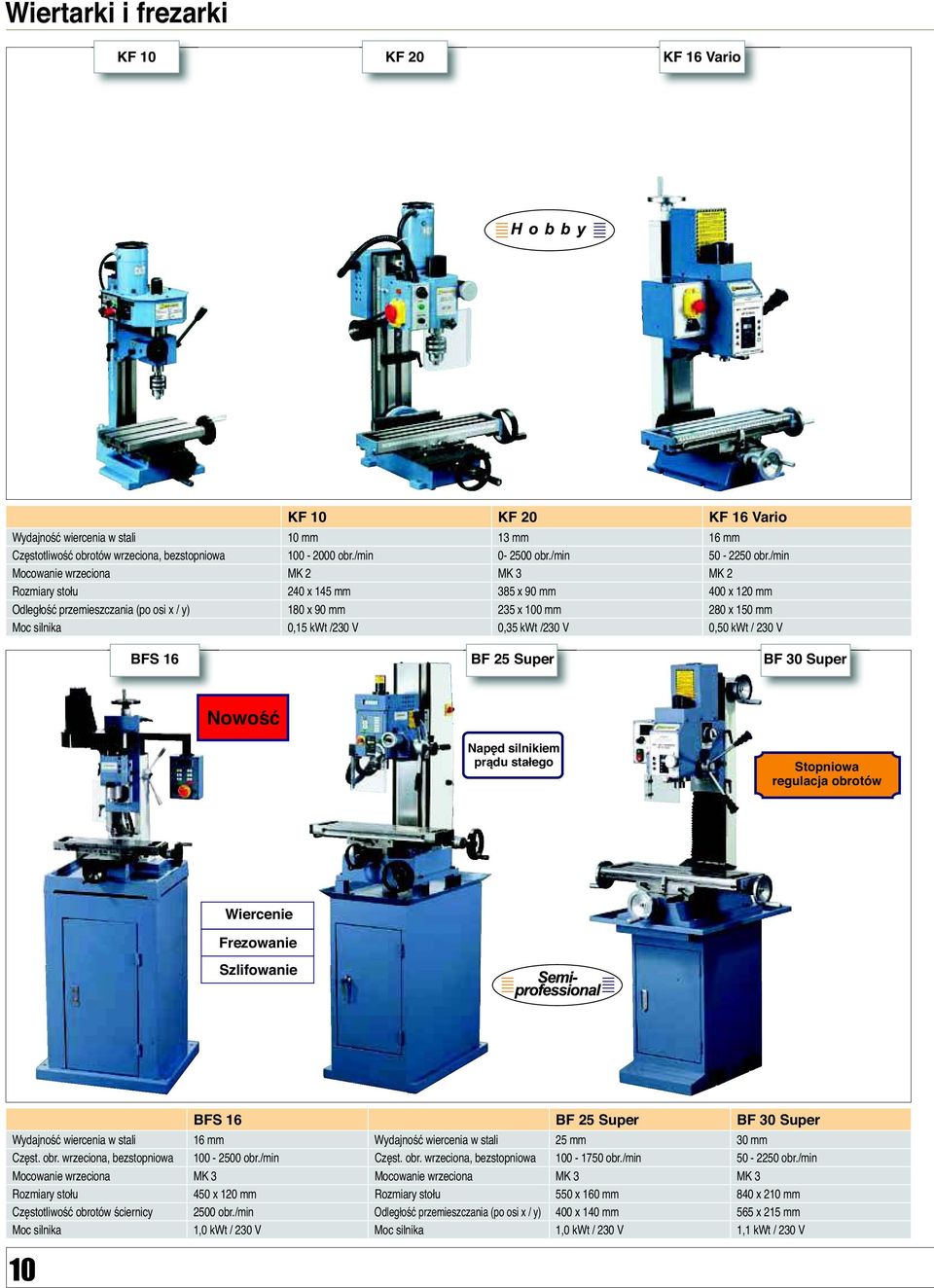 0,35 kwt /230 V 0,50 kwt / 230 V BFS 16 BF 25 Super BF 30 Super Napęd silnikiem prądu stałego Stopniowa regulacja obrotów Wiercenie Frezowanie Szlifowanie 10 BFS 16 BF 25 Super BF 30 Super Wydajność