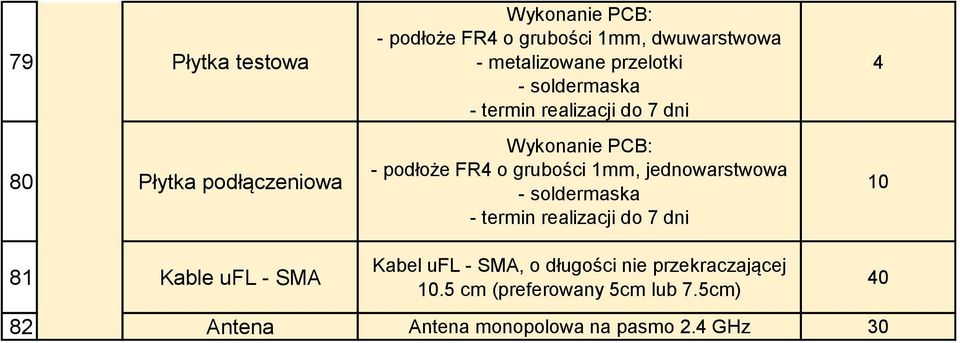 grubości mm, jednowarstwowa - soldermaska - termin realizacji do 7 dni 4 0 8 Kable ufl - SMA Kabel ufl -