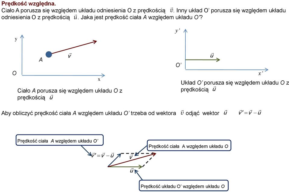 y y A O u O Ciało A porusza się wzlędem układu O z prędkością u Aby obliczyć prędkość ciała A wzlędem układu O rzeba od