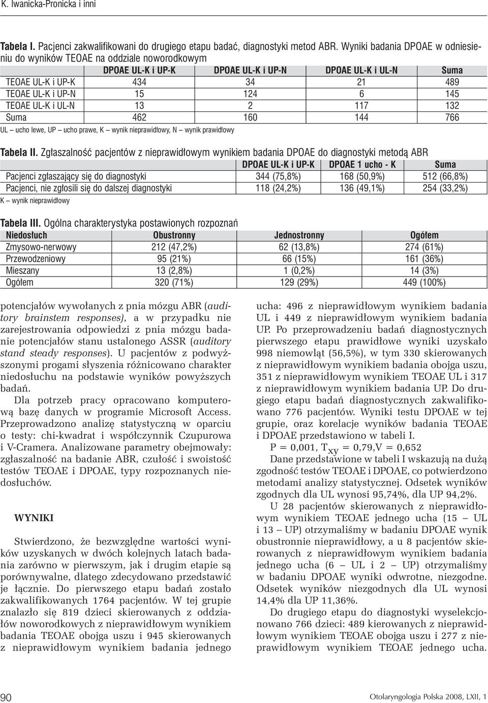TEOAE UL-K i UL-N 13 2 117 132 Suma 462 160 144 766 UL ucho lewe, UP ucho prawe, K wynik nieprawidłowy, N wynik prawidłowy Tabela II.