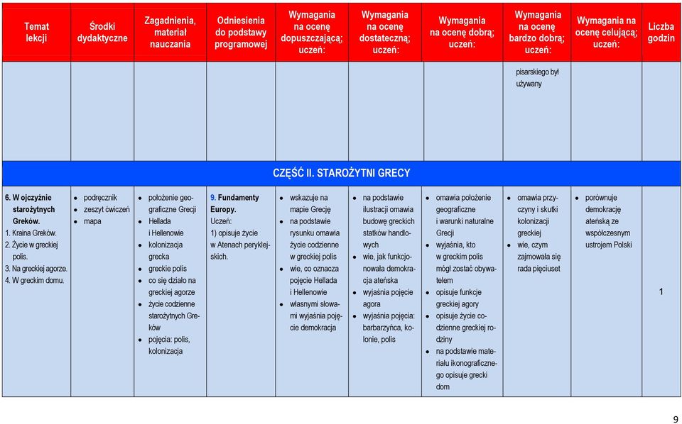 kolonizacja 9. Fundamenty Europy. Uczeń: ) opisuje życie w Atenach peryklejskich.