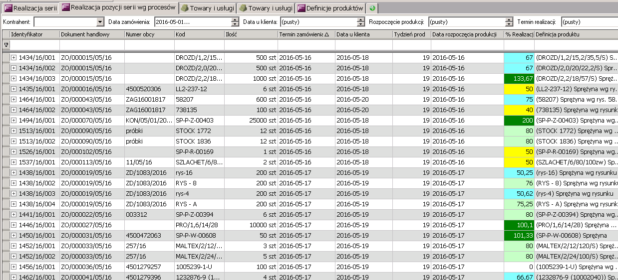 CASE STUDY 2: