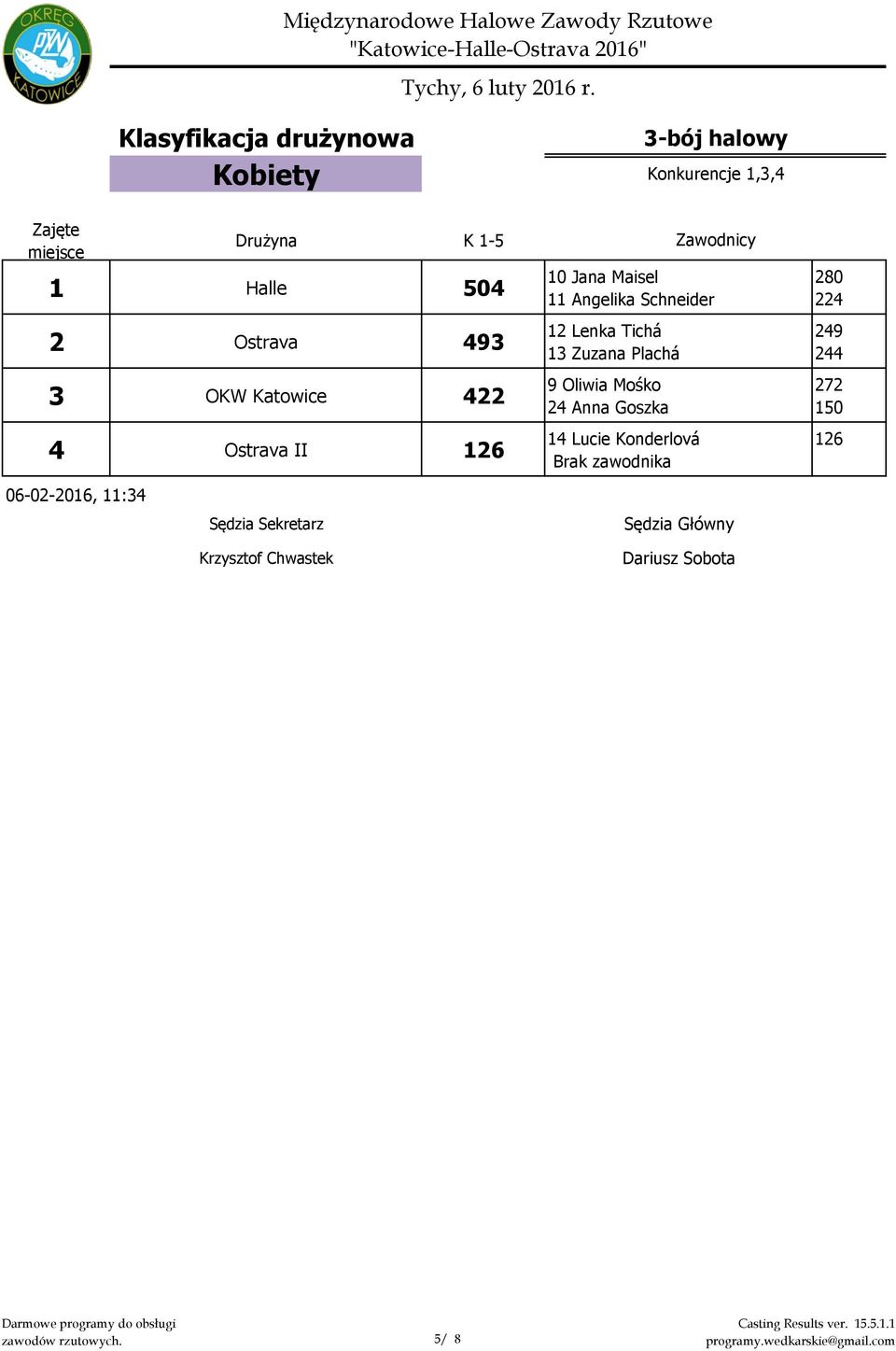 Lenka Tichá 13 Zuzana Plachá 9 Oliwia Mośko 24 Anna Goszka 14 Lucie