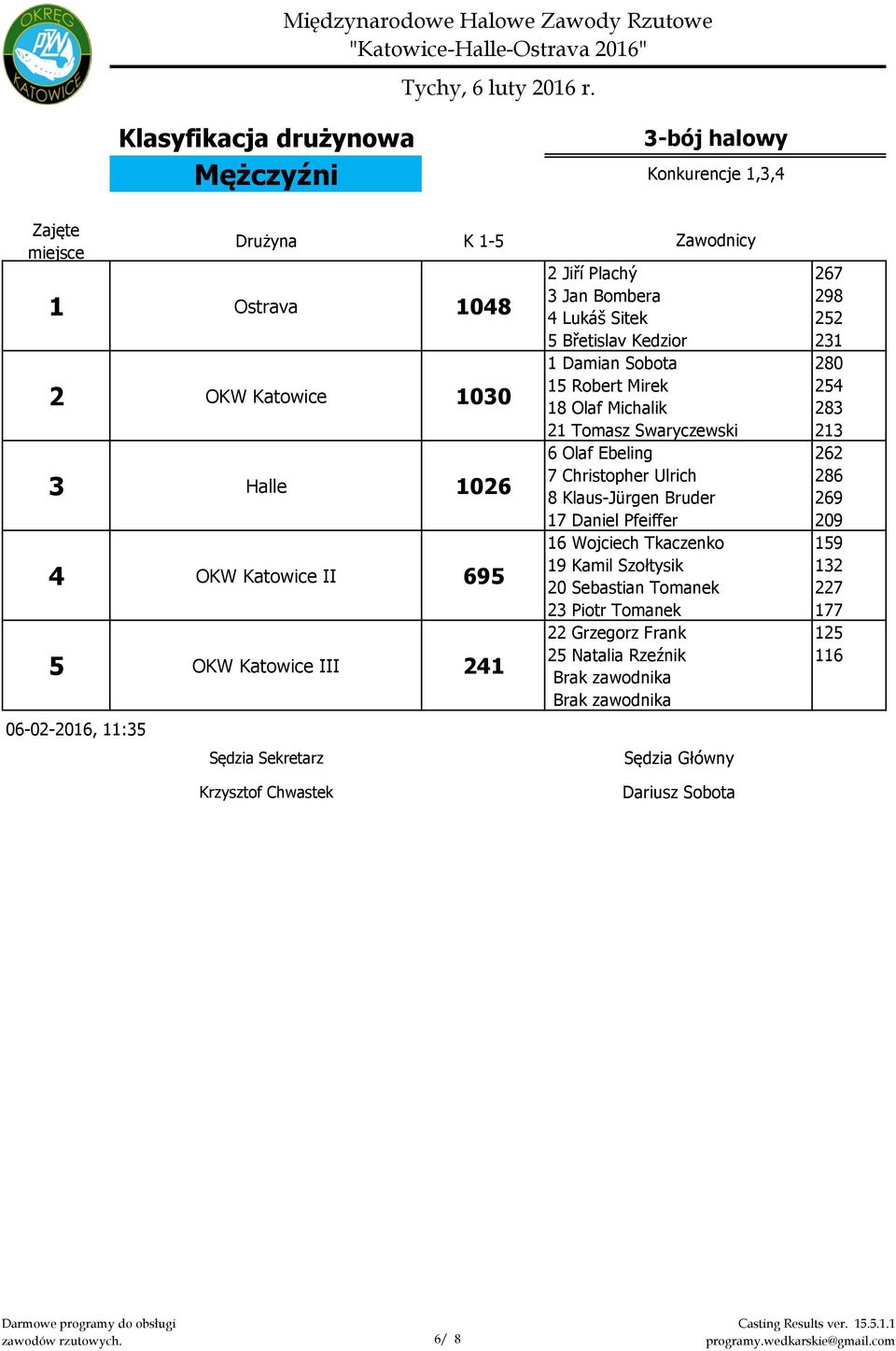 Swaryczewski 6 Olaf Ebeling 7 Christopher Ulrich 8 Klaus-Jürgen Bruder 17 Daniel Pfeiffer 16 Wojciech Tkaczenko 19 Kamil Szołtysik 20 Sebastian