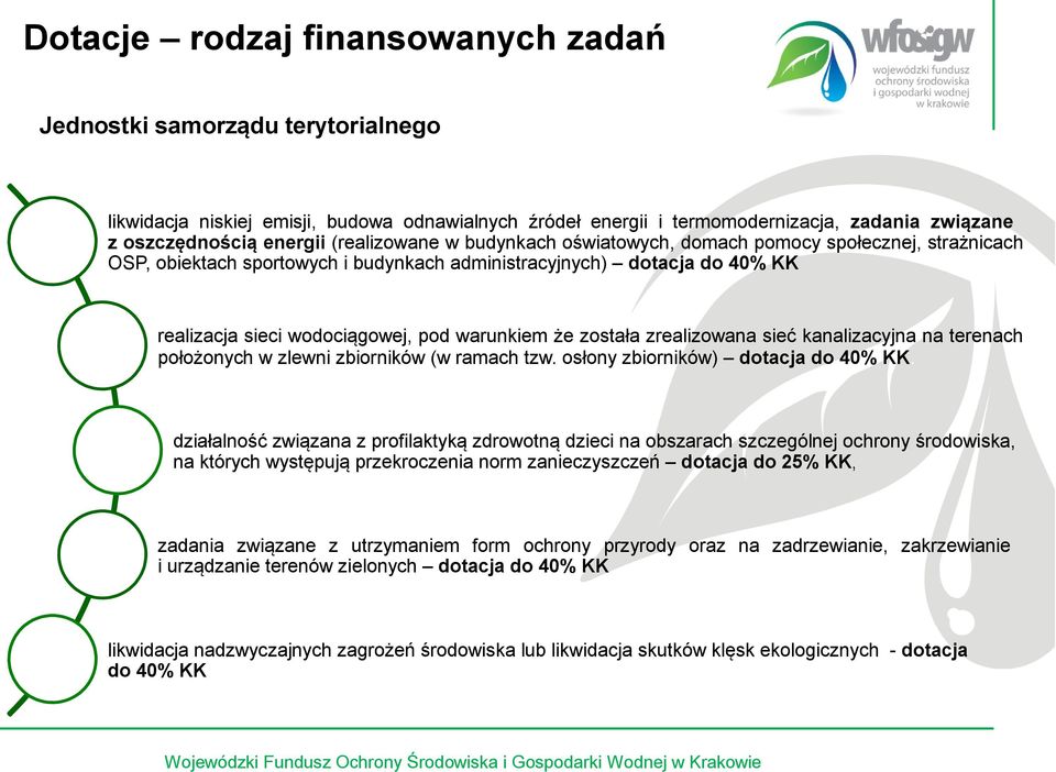 została zrealizowana sieć kanalizacyjna na terenach położonych w zlewni zbiorników (w ramach tzw. osłony zbiorników) dotacja do 40% KK.