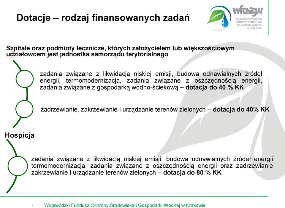 wodno-ściekową dotacja do 40 % KK zadrzewianie, zakrzewianie i urządzanie terenów zielonych dotacja do 40% KK Hospicja zadania związane z likwidacją niskiej emisji,