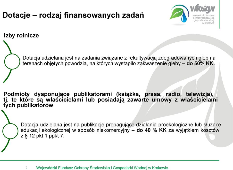 Podmioty dysponujące publikatorami (książka, prasa, radio, telewizja), tj.