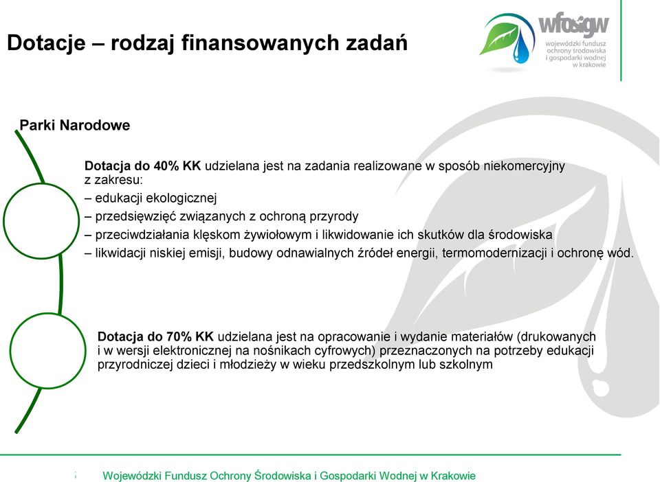 emisji, budowy odnawialnych źródeł energii, termomodernizacji i ochronę wód.