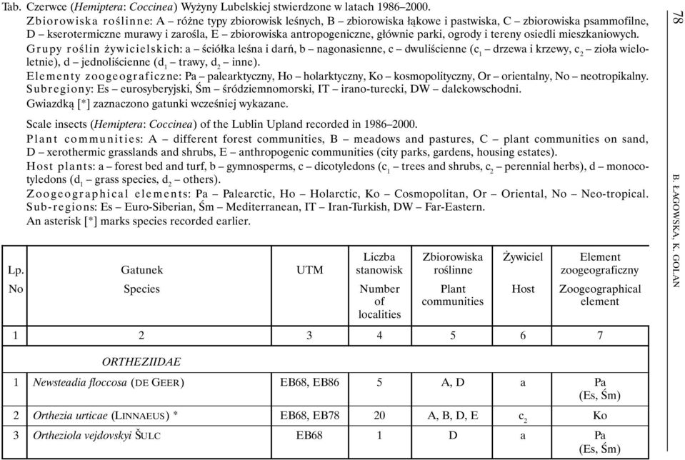 ogrody i tereny osiedli mieszkaniowych.