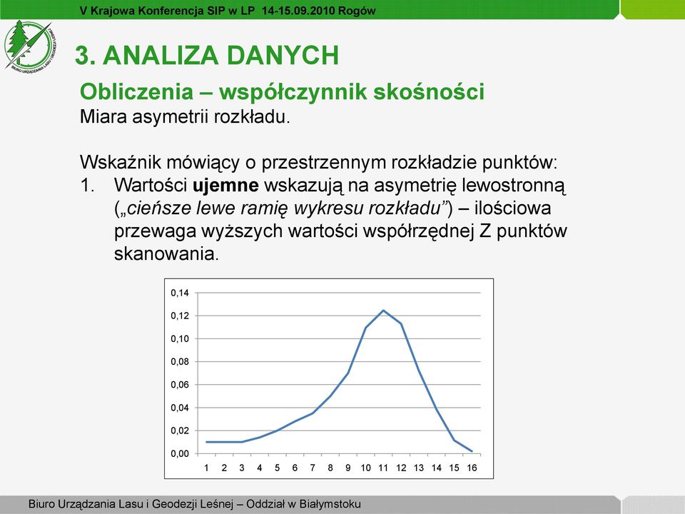 Wartości ujemne wskazują na asymetrię lewostronną ( cieńsze lewe ramię wykresu rozkładu