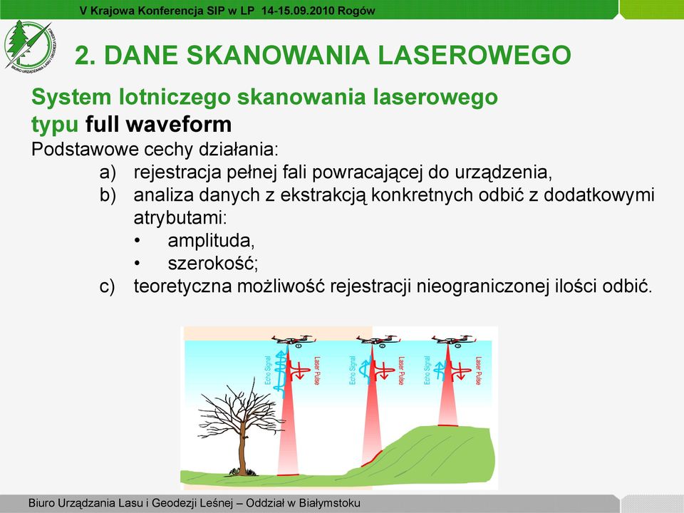 urządzenia, b) analiza danych z ekstrakcją konkretnych odbić z dodatkowymi