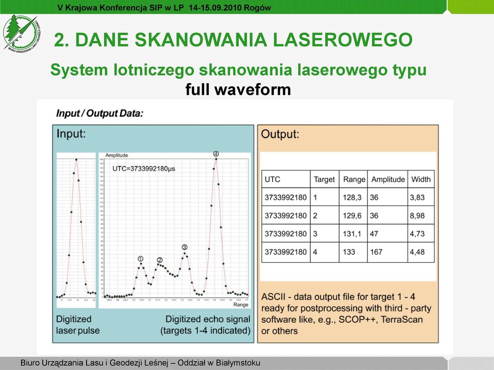 lotniczego skanowania