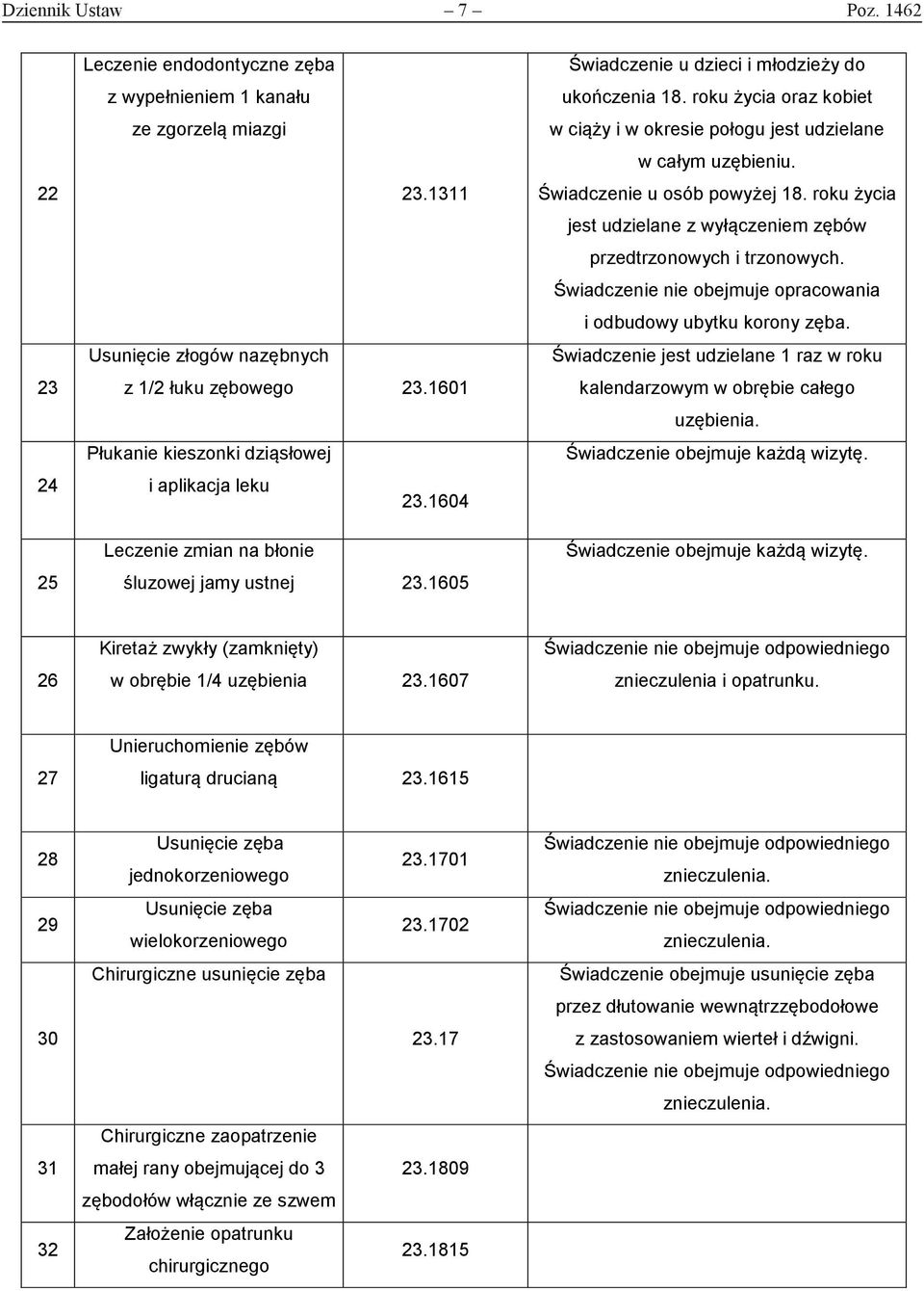 roku życia oraz kobiet w ciąży i w okresie połogu jest udzielane w całym uzębieniu. Świadczenie u osób powyżej 18.