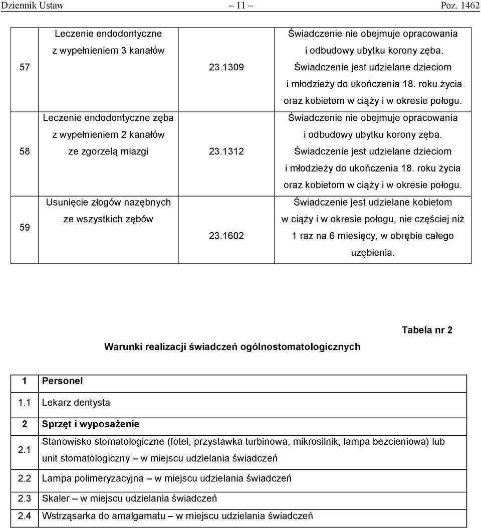 Świadczenie nie obejmuje opracowania i odbudowy ubytku korony zęba. oraz kobietom w ciąży i w okresie połogu.