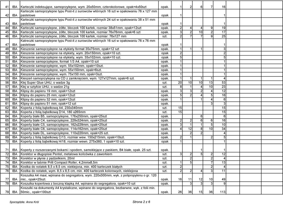 opakowaniu 38 x 51 mm pastelowe opak 1 1 44 IBA Karteczki samoprzylepne, żółte, bloczek 100 kartek, rozmiar 38x51mm, opak=12szt opak.