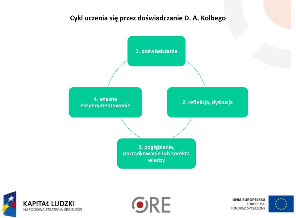 własne eksperymentowanie 2.