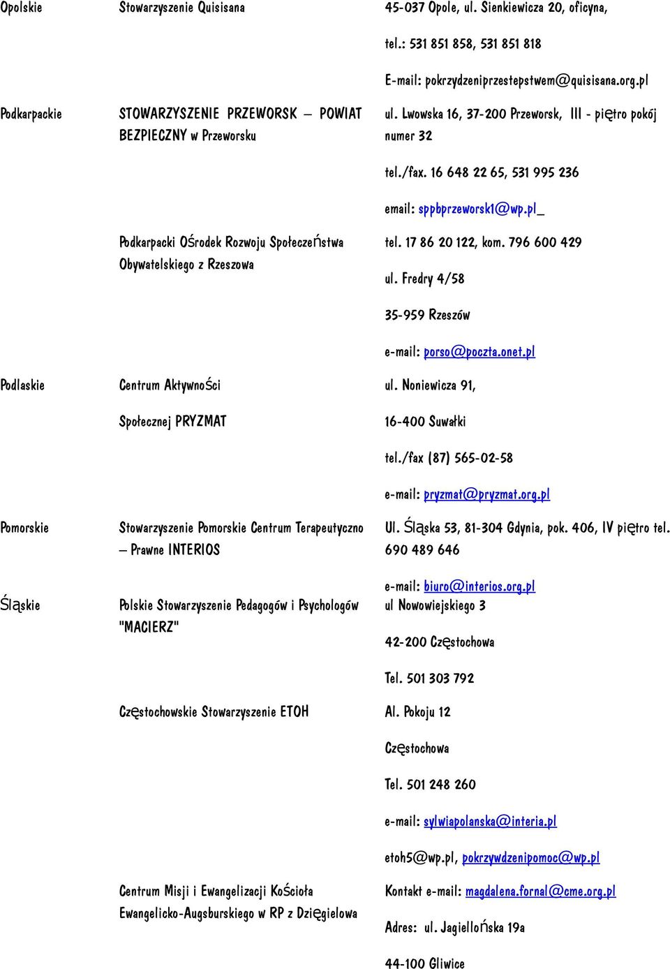PRYZMAT Stowarzyszenie Pomorskie Centrum Terapeutyczno Prawne INTERIOS Polskie Stowarzyszenie Pedagogów i Psychologów "MACIERZ" ul. Lwowska 16, 37-200 Przeworsk, III - pię tro pokój numer 32 tel./fax.
