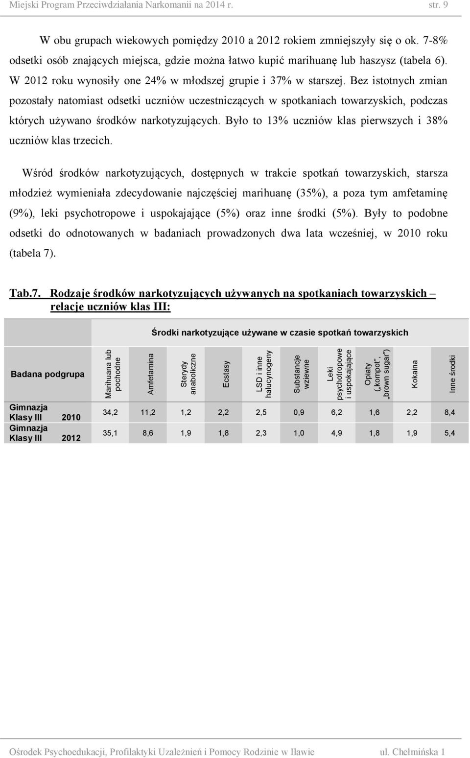 Bez istotnych zmian pozostały natomiast odsetki uczniów uczestniczących w spotkaniach towarzyskich, podczas których używano środków narkotyzujących.