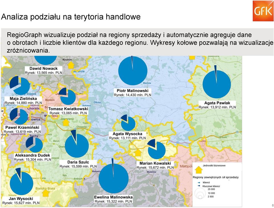 regionu. Wykresy kołowe pozwalają na wizualizacje zróżnicowania.