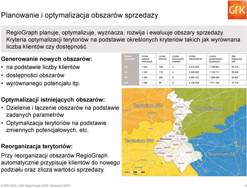 Generowanie nowych obszarów: na podstawie liczby klientów dostępności obszarów wyrównanego potencjału itp.