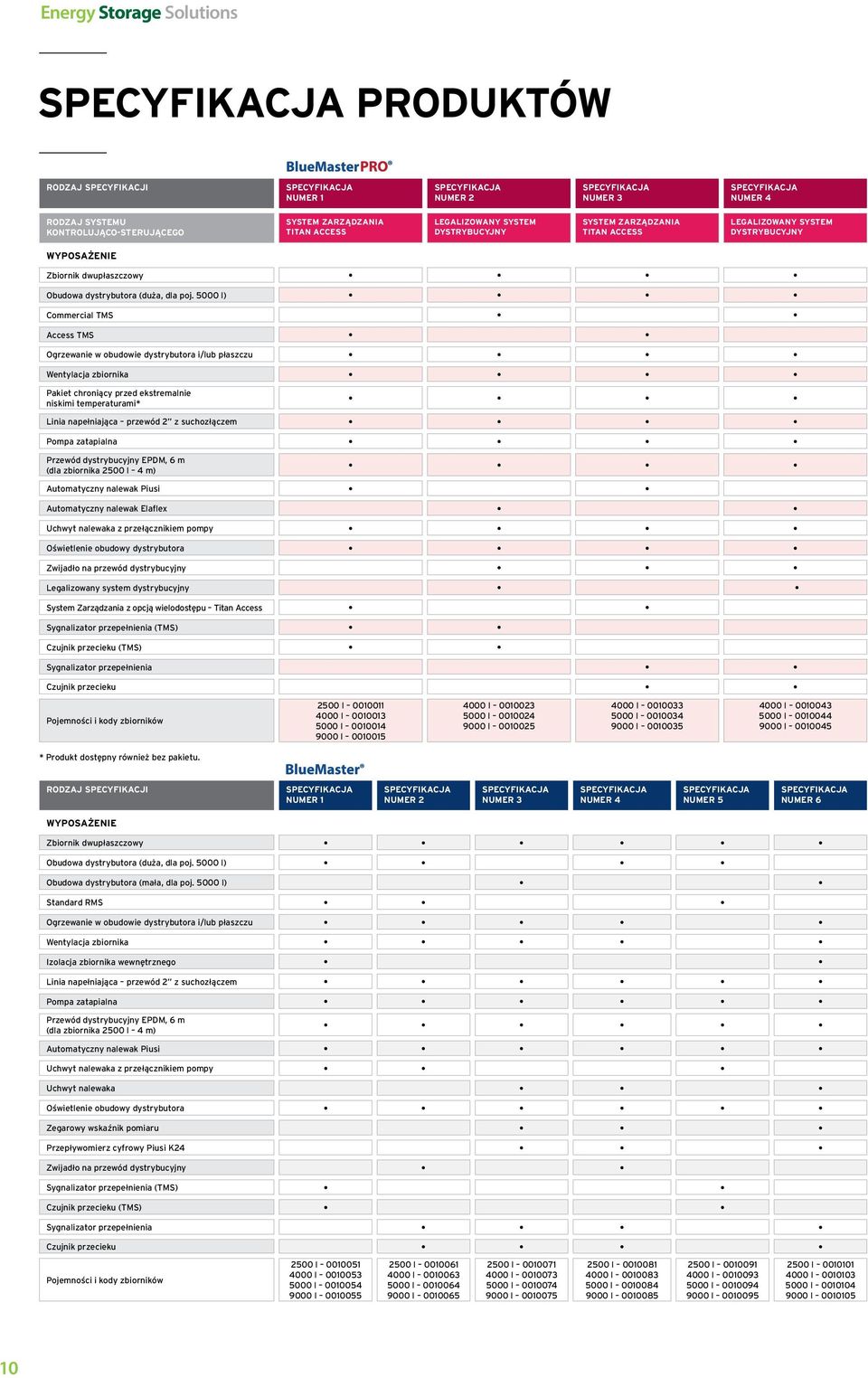 5000 l) Commercial TMS Access TMS Ogrzewanie w obudowie dystrybutora i/lub płaszczu Wentylacja zbiornika Pakiet chroniący przed ekstremalnie niskimi temperaturami* Linia napełniająca przewód 2 z