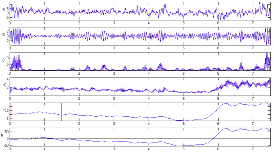 gdzie: P f to średnia moc chwilowa w paśmie częstości f, a R f jest średnią mocą w paśmie f w okresie referencyjnym. Na Rys. 13 przedstawiono kolejne kroki estymacji mocy sygnału EEG.