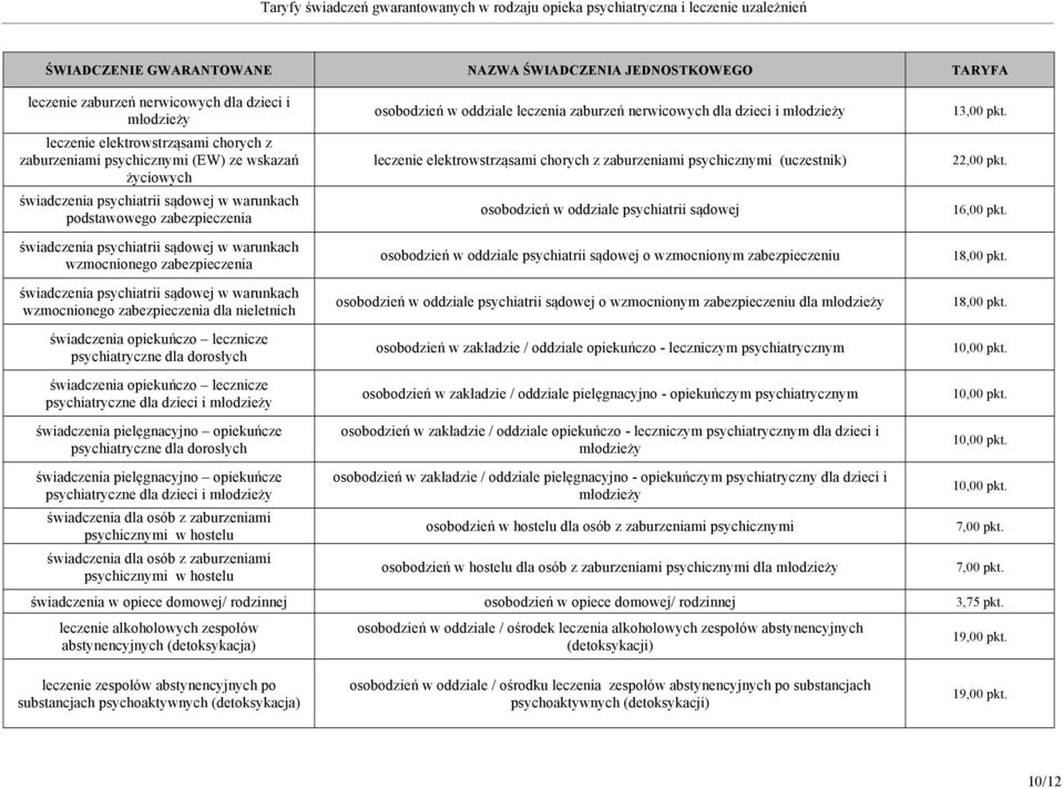 lecznicze psychiatryczne dla świadczenia opiekuńczo lecznicze psychiatryczne dla świadczenia pielęgnacyjno opiekuńcze psychiatryczne dla osobodzień w oddziale leczenia zaburzeń nerwicowych dla