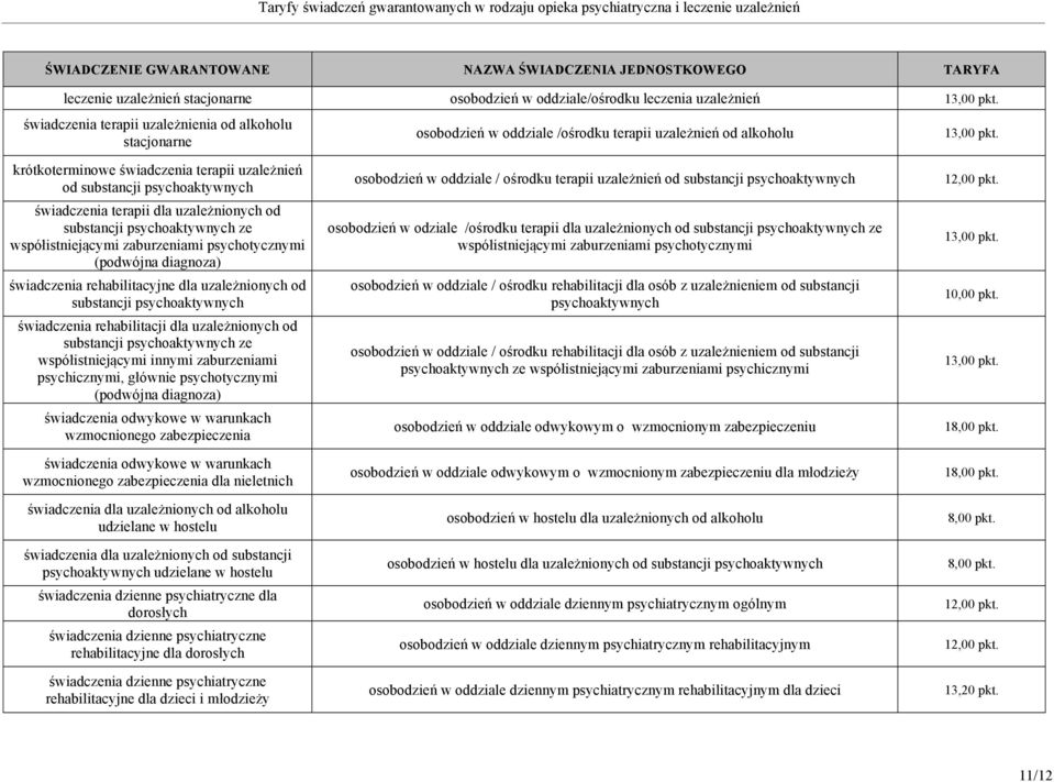 psychoaktywnych ze współistniejącymi zaburzeniami psychotycznymi (podwójna diagnoza) świadczenia rehabilitacyjne dla uzależnionych od substancji psychoaktywnych świadczenia rehabilitacji dla