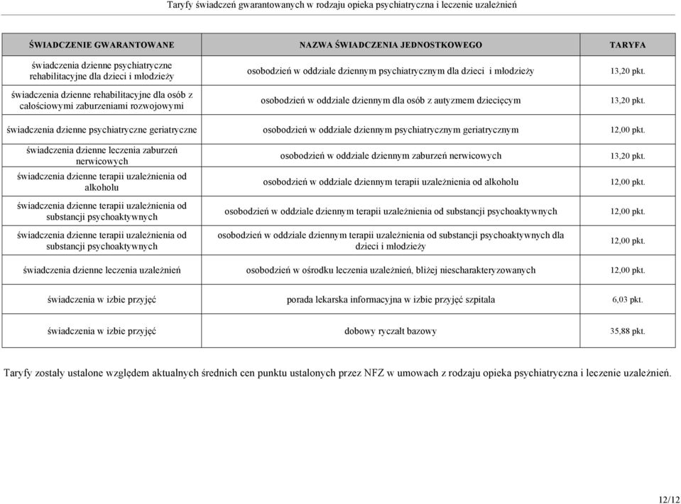 świadczenia dzienne leczenia zaburzeń nerwicowych świadczenia dzienne terapii uzależnienia od alkoholu świadczenia dzienne terapii uzależnienia od substancji psychoaktywnych świadczenia dzienne