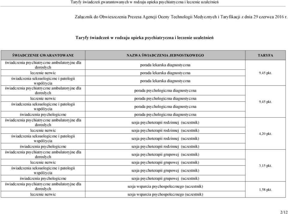 diagnostyczna porada psychologiczna diagnostyczna porada psychologiczna diagnostyczna sesja psychoterapii rodzinnej (uczestnik) sesja psychoterapii rodzinnej (uczestnik) sesja psychoterapii rodzinnej