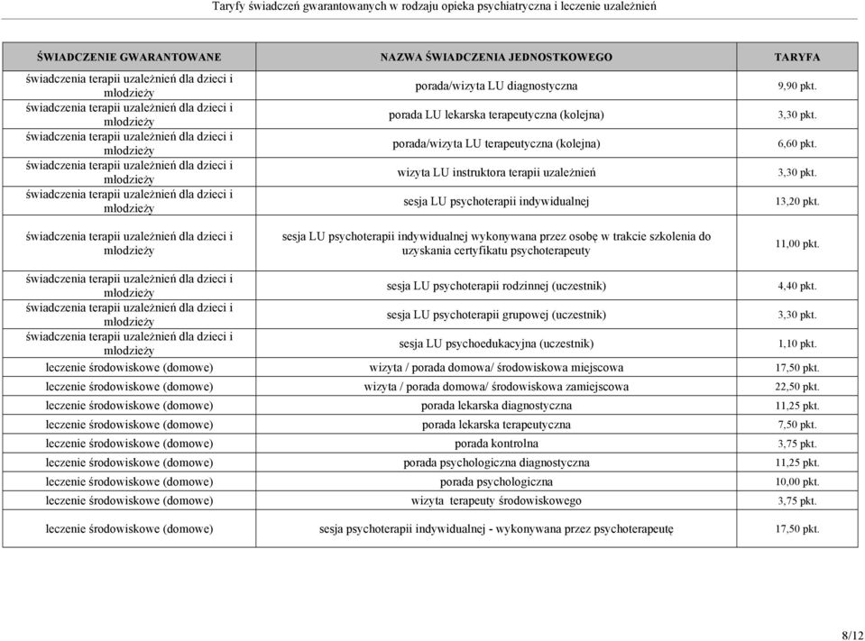 sesja LU psychoterapii rodzinnej (uczestnik) 4,40 pkt. sesja LU psychoterapii grupowej (uczestnik) 3,30 pkt. sesja LU psychoedukacyjna (uczestnik) 1,10 pkt.