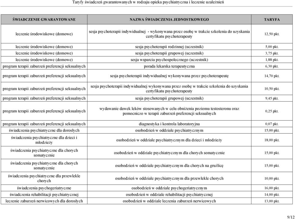 leczenie środowiskowe (domowe) sesja wsparcia psychospołecznego (uczestnik) 1,88 pkt. program terapii zaburzeń preferencji seksualnych porada lekarska terapeutyczna 6,30 pkt.