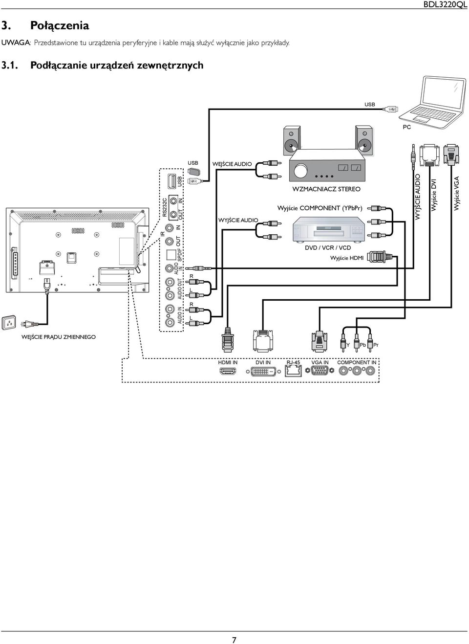 IN USB R L WYJŚCIE AUDIO WZMACNIACZ STEREO Wyjście COMPONENT (YPbPr) DVD / VCR / VCD Wyjście HDMI WYJŚCIE