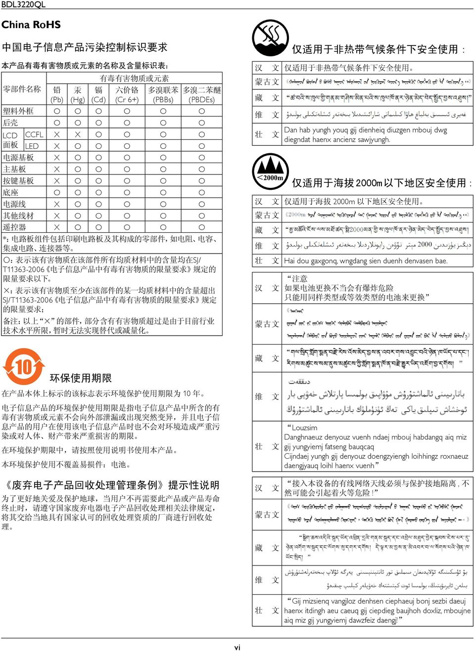 电子信息产品中有毒有害物质的限量要求 规定的 限量要求以下 : 表示该有害物质至少在该部件的某一均质材料中的含量超出 SJ/T11363-2006 电子信息产品中有毒有害物质的限量要求 规定 的限量要求 ; 备注 : 以上 的部件, 部分含有有害物质超过是由于目前行业 技术水平所限, 暂时无法实现替代或减量化 汉 蒙古文 藏 维 壮 汉 仅适用于非热带气候条件下安全使用 :